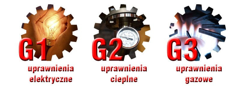 Grafika przedstawiająca trzy symbole: żarówka w dłoniach na tle koła zębatego (G1, uprawnienia elektryczne), manometr na tle koła zębatego (G2, uprawnienia cieplne) oraz płomienie gazu na tle koła...