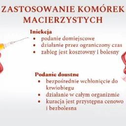 Infografika prezentująca zastosowanie komórek macierzystych: iniekcja z igłą w rękawicy oraz doustne podanie, obok opakowanie suplementu.
