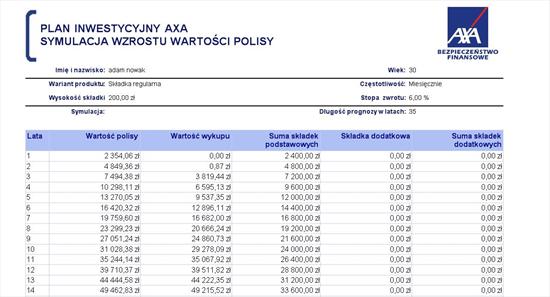 Symulacja wzrostu wartości polisy inwestycyjnej AXA dla Adama Nowaka, z prognozą na 35 lat przy stopie zwrotu 6%, prezentująca tabelaryczne zestawienie wartości polisy, wykupu oraz składek.