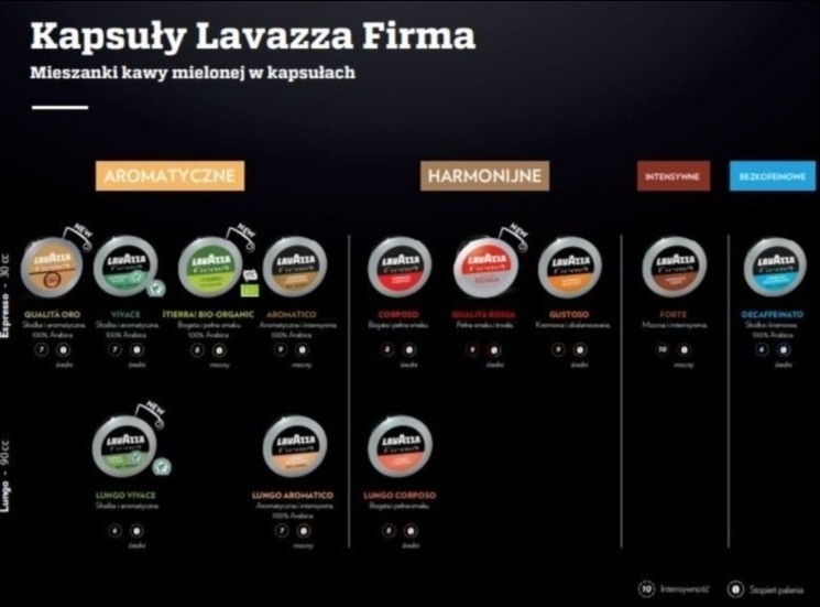 Katalog kapsułek Lavazza Firma z różnymi mieszankami kawy mielonej, w tym Qualita Oro, Vivace, Itierra! Bio-Organic, Aromatico, Corposo, Qualita Rossa, Gustoso, Forte i Decaffeinato, prezentowane...