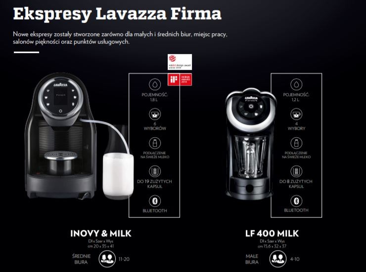 Dwa modele ekspresów Lavazza Firma, Inovy & Milk oraz LF 400 Milk, przeznaczone do biur we Wrocławiu, z informacjami o pojemności, wyborach, podłączeniu do mleka i liczbie zużytych kapsułek.