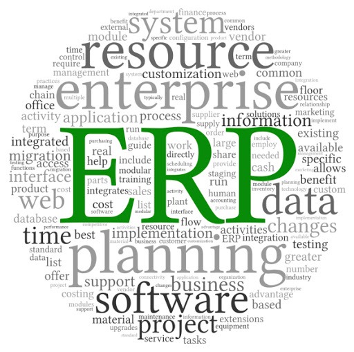Word cloud featuring terms related to Enterprise Resource Planning (ERP), with the acronym 'ERP' prominently displayed in green, surrounded by words like 'resource', 'enterprise', 'planning'...