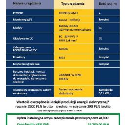 Fotowoltaika Wrocław 4