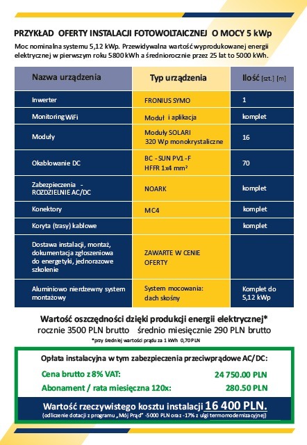 Przykładowa oferta instalacji fotowoltaicznej o mocy 5 kWp, wyszczególniająca nazwy i typy urządzeń, ich ilość oraz wartość oszczędności i kosztów instalacji.