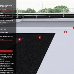System Hydroizolacji dachów płaskich