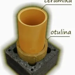 Przekrój komina systemowego: ceramiczna rura wewnętrzna, otulina izolacyjna i obudowa z betonu komórkowego, z opisami elementów.