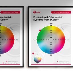Czyste Formy - Trzy plakaty w czarnych ramkach prezentują profesjonalne systemy kolorymetryczne 3Color z diagramami chromatyczności a*, b* i reprezentacją przestrzeni kolorów L*a*b*.