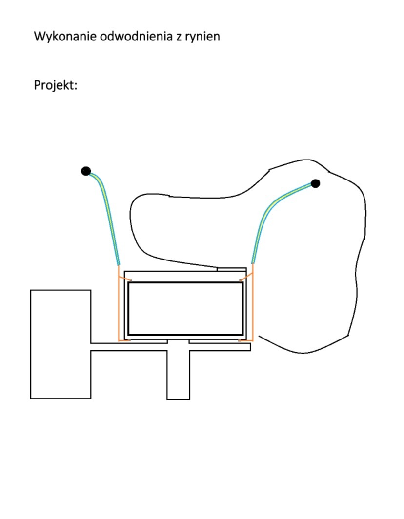 Schemat odwodnienia z rynien, widok z góry. Projekt z zaznaczonymi elementami budynku, terenu i rur odprowadzających wodę. Plan instalacji.