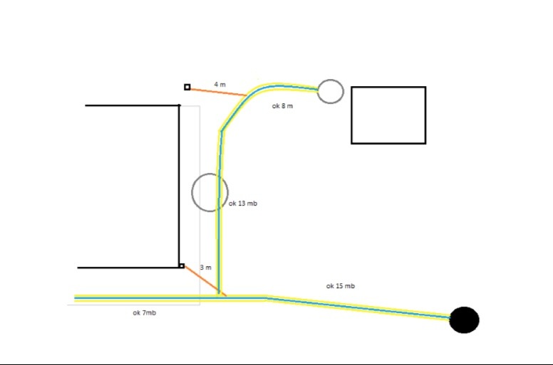 Schemat instalacji podziemnej z zaznaczonymi odległościami (4m, 8m, 13m, 15m, 7mb, 3m) i punktami dostępu. Rysunek techniczny z naniesionymi wymiarami.