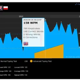 Szybkość pisania na klawiaturze - statystyki z testów.