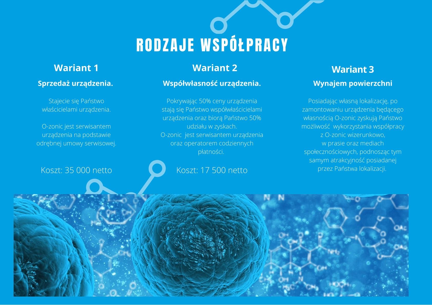 Grafika informacyjna przedstawiająca trzy warianty współpracy z firmą O-zonic: sprzedaż, współwłasność i wynajem urządzenia, z wizualizacją powiększonych komórek lub mikroorganizmów na tle wzorów...