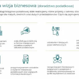 Graficzna prezentacja zakresu usług: przygotowywanie dokumentacji cen transferowych, stała obsługa podatkowa, porady telefoniczne, opinie podatkowe, obsługa kontroli podatkowych, wnioski...