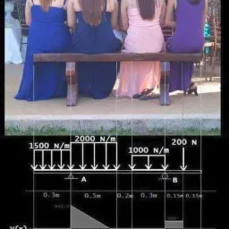 Schemat obciążeń belki statycznie wyznaczalnej, nałożony na zdjęcie czterech kobiet w sukienkach siedzących na ławce.