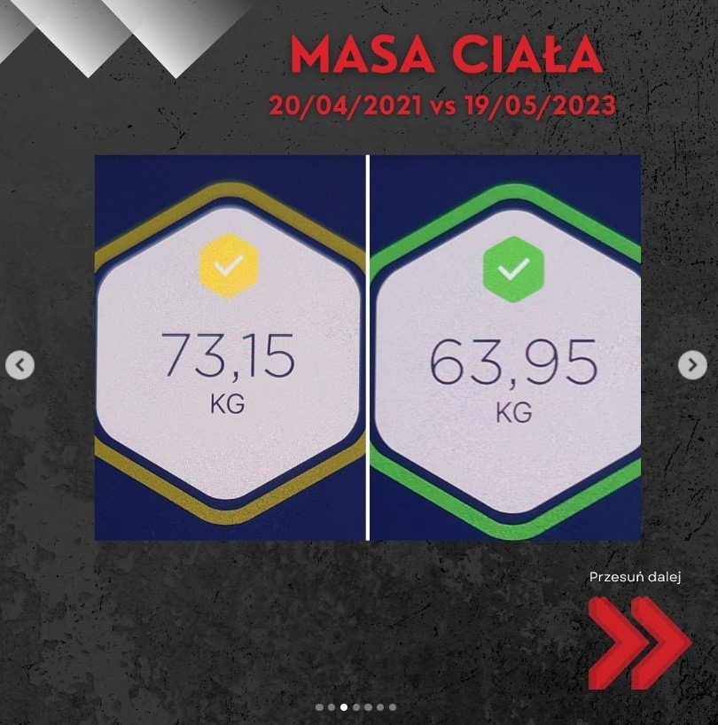 Porównanie masy ciała: 73,15 kg (20.04.2021) i 63,95 kg (19.05.2023), widoczne na ekranie urządzenia diagnostycznego z żółtą i zieloną obwódką.