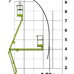 Diagram pracy naszego podnośnika koszowego i jego zasięg roboczy.