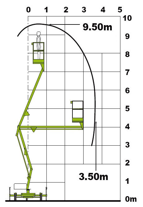 Diagram pracy naszego podnośnika koszowego i jego zasięg roboczy.