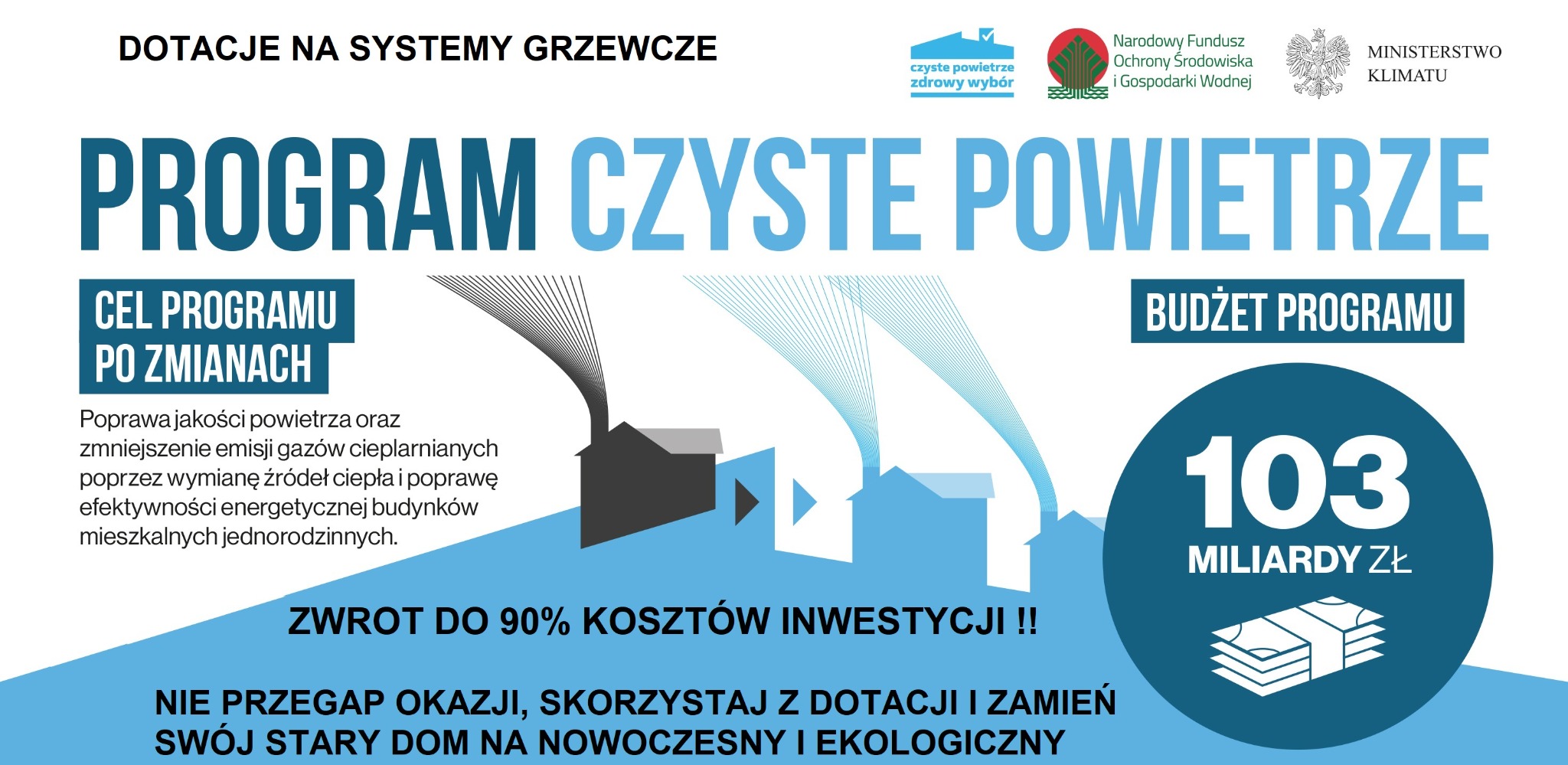Grafika informacyjna o programie 'Czyste Powietrze' z informacją o dotacjach na systemy grzewcze, celu programu, budżecie oraz możliwości zwrotu do 90% kosztów inwestycji.