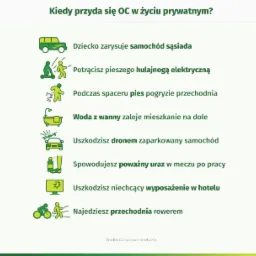 Infografika ilustrująca przykłady sytuacji, w których przydaje się polisa odpowiedzialności cywilnej w życiu prywatnym, takie jak zarysowanie samochodu przez dziecko, potrącenie pieszego hulajnogą,...