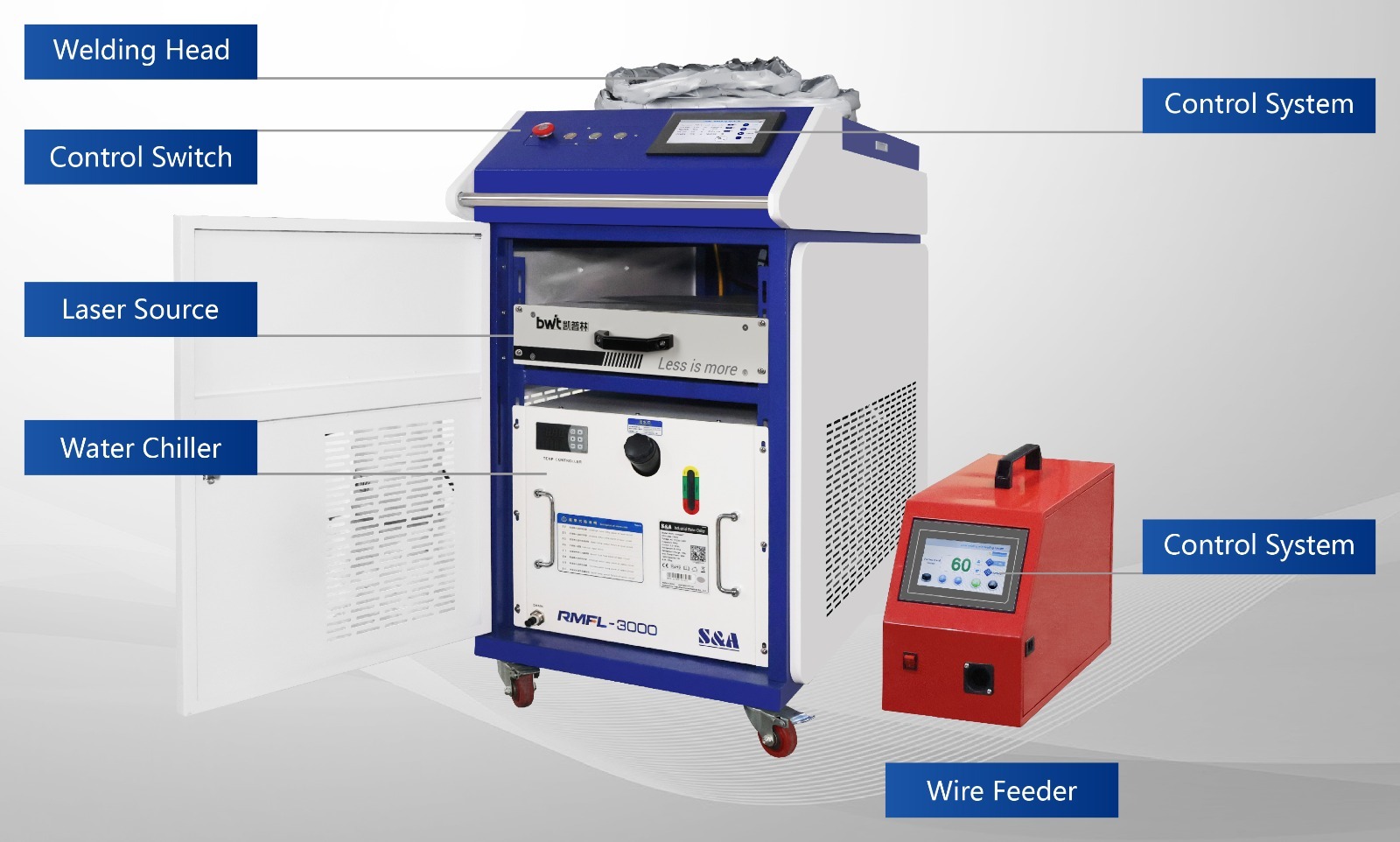 Laserowa spawarka z głowicą, panelem sterowania, źródłem lasera, chłodnicą wody i podajnikiem drutu. Urządzenie na kółkach, w kolorach białym, niebieskim i czerwonym.