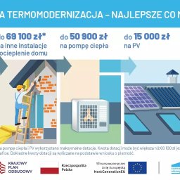 Fotowoltaika Studzianki 2