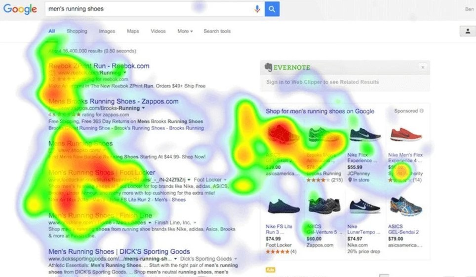 Heatmapa nakładająca się na wyniki wyszukiwania Google dla zapytania 'men's running shoes', wskazująca na obszary największej uwagi użytkowników, takie jak reklamy produktowe i wyniki organiczne...