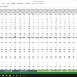 Rachunek Zysków i Strat w modelu finansowym na potrzeby biznes planu