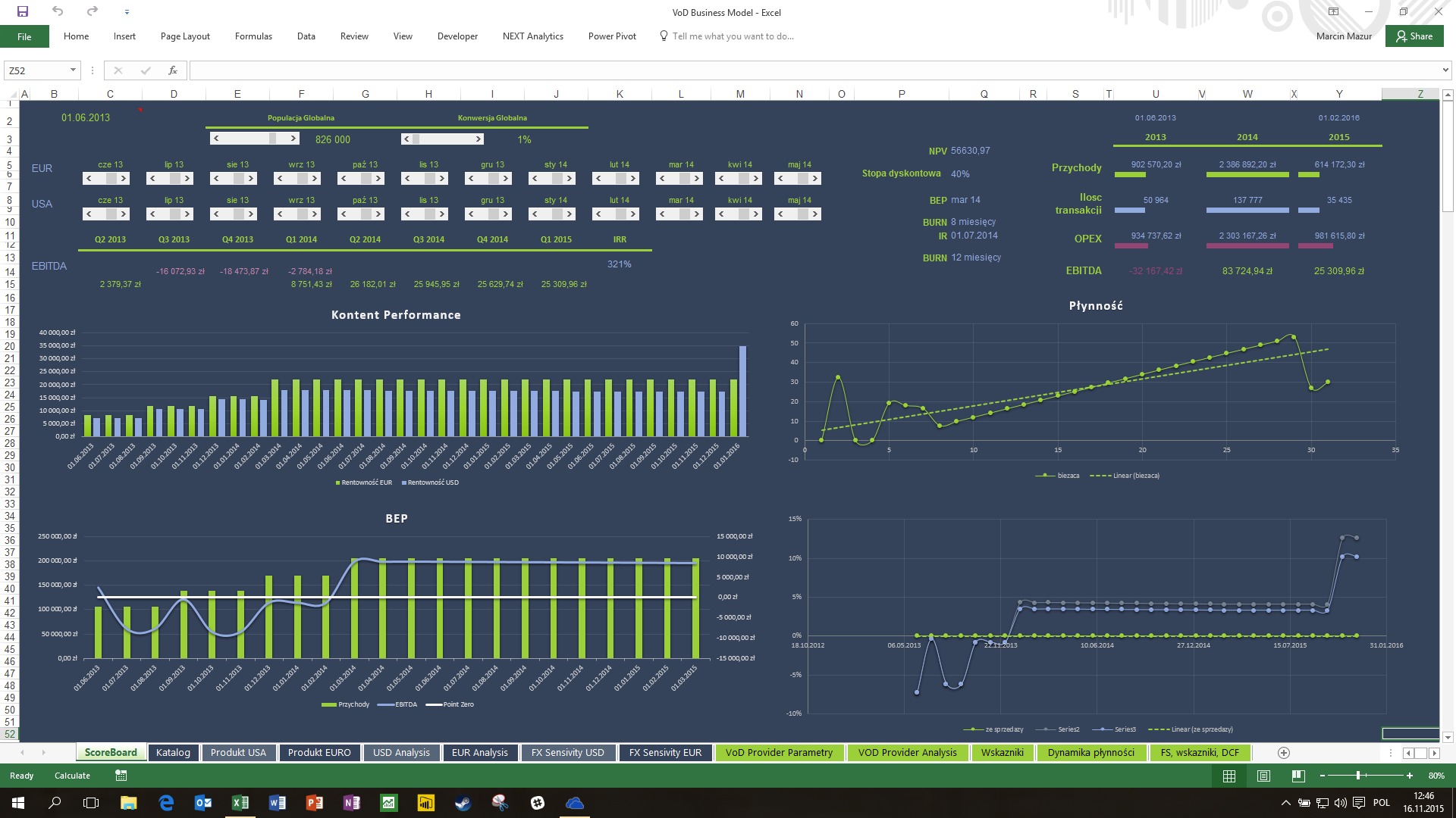 Dashboard dla modelu finansowego na potrzeby biznes plany