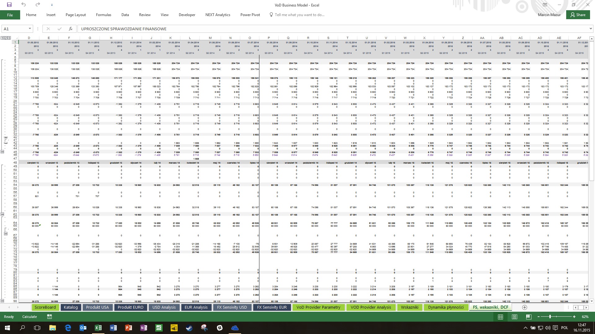 Rachunek Zysków i Strat w modelu finansowym na potrzeby biznes planu