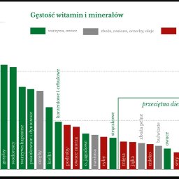 Ważne jest kiedy i co jemy - bogactwo witamin znajduje się w liściastych roślinach!
