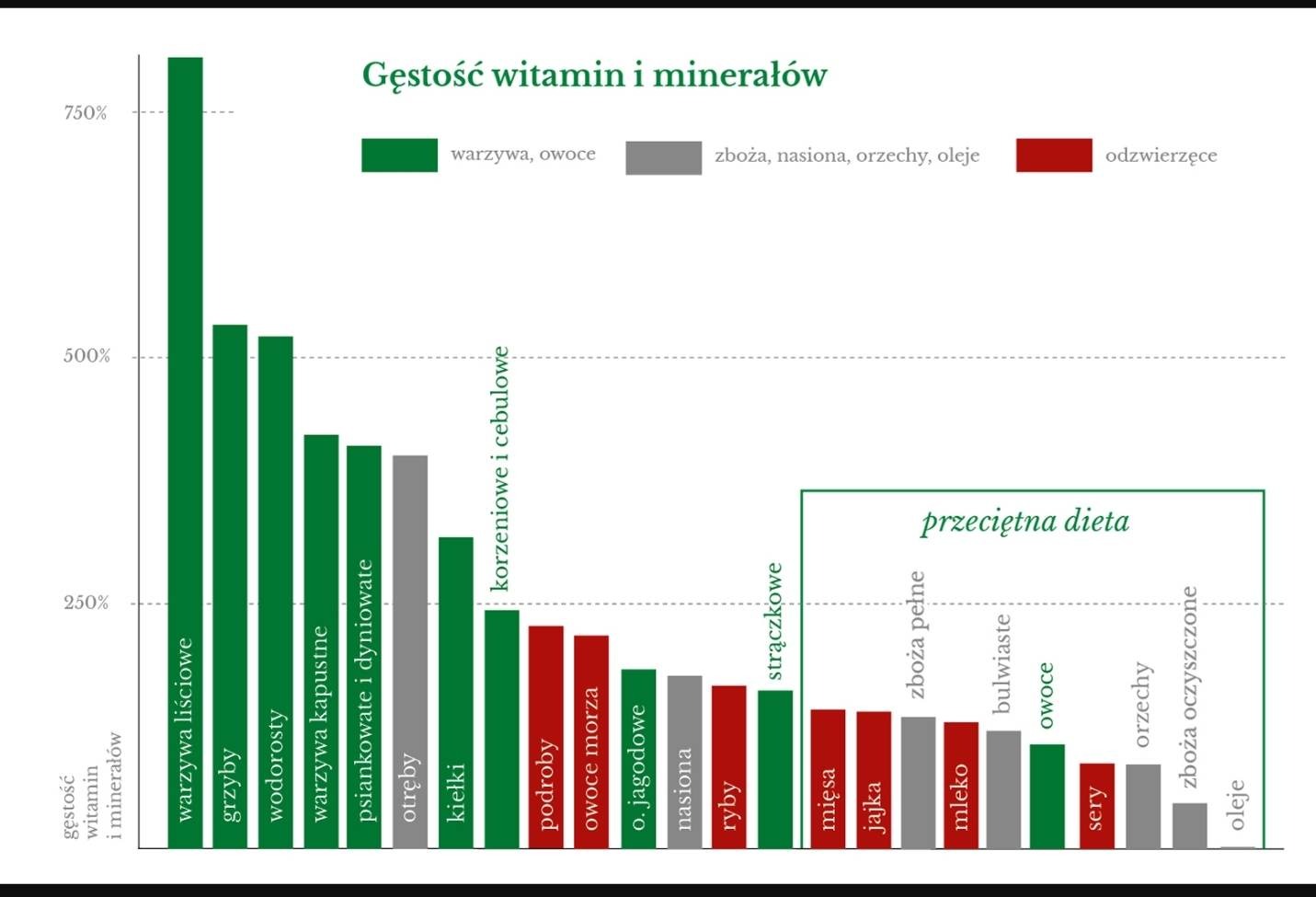 Ważne jest kiedy i co jemy - bogactwo witamin znajduje się w liściastych roślinach!