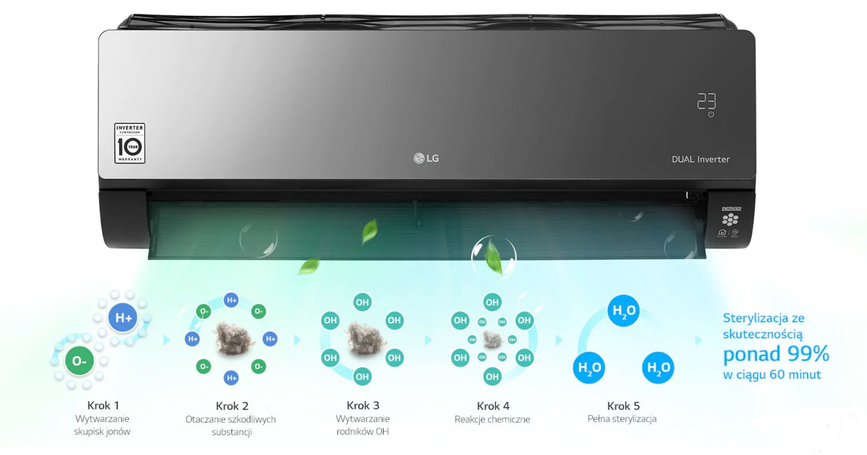 Czarny klimatyzator LG Dual Inverter z wizualizacją procesu sterylizacji powietrza, prezentujący etapy od wytwarzania jonów po pełną sterylizację z skutecznością ponad 99% w 60 minut.