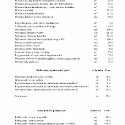 Cennik usług remontowych, obejmujący układanie glazury, kamienia, mozaiki, malowanie, tapetowanie, gładzie oraz biały montaż i podłączenia z wyszczególnionymi cenami jednostkowymi.