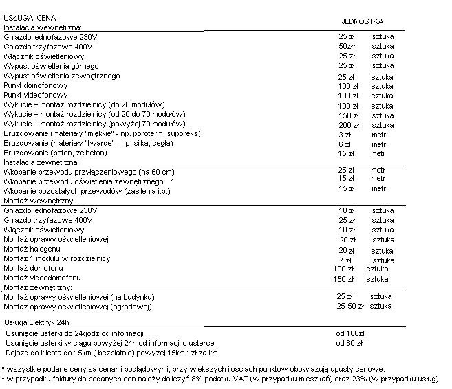 Skan dokumentu z cennikiem usług elektrycznych, obejmującym instalację wewnętrzną i zewnętrzną, montaż oświetlenia, bruzdowanie oraz usuwanie usterek, z podanymi cenami za sztukę lub metr.