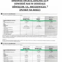 Kalkulacja składek ubezpieczeniowych Warta i HDI, porównanie wariantów OC Komfort i OC Turbo z uwzględnieniem zakresu ochrony i limitów świadczeń.