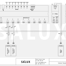 Inteligentny dom Gdańsk 3