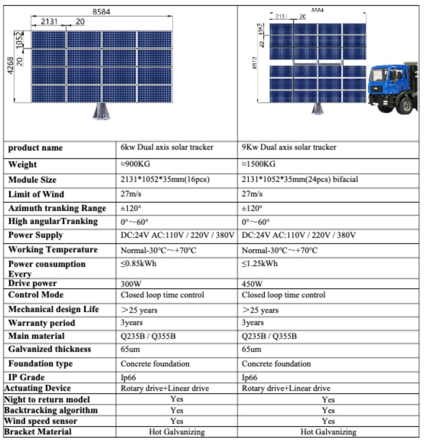 Porównanie specyfikacji technicznych dwóch dwuosiowych trackerów solarnych: 6kW i 9kW. Widoczne schematy paneli z wymiarami oraz tabele z danymi technicznymi, w tym waga, wymiary modułu, zakres...