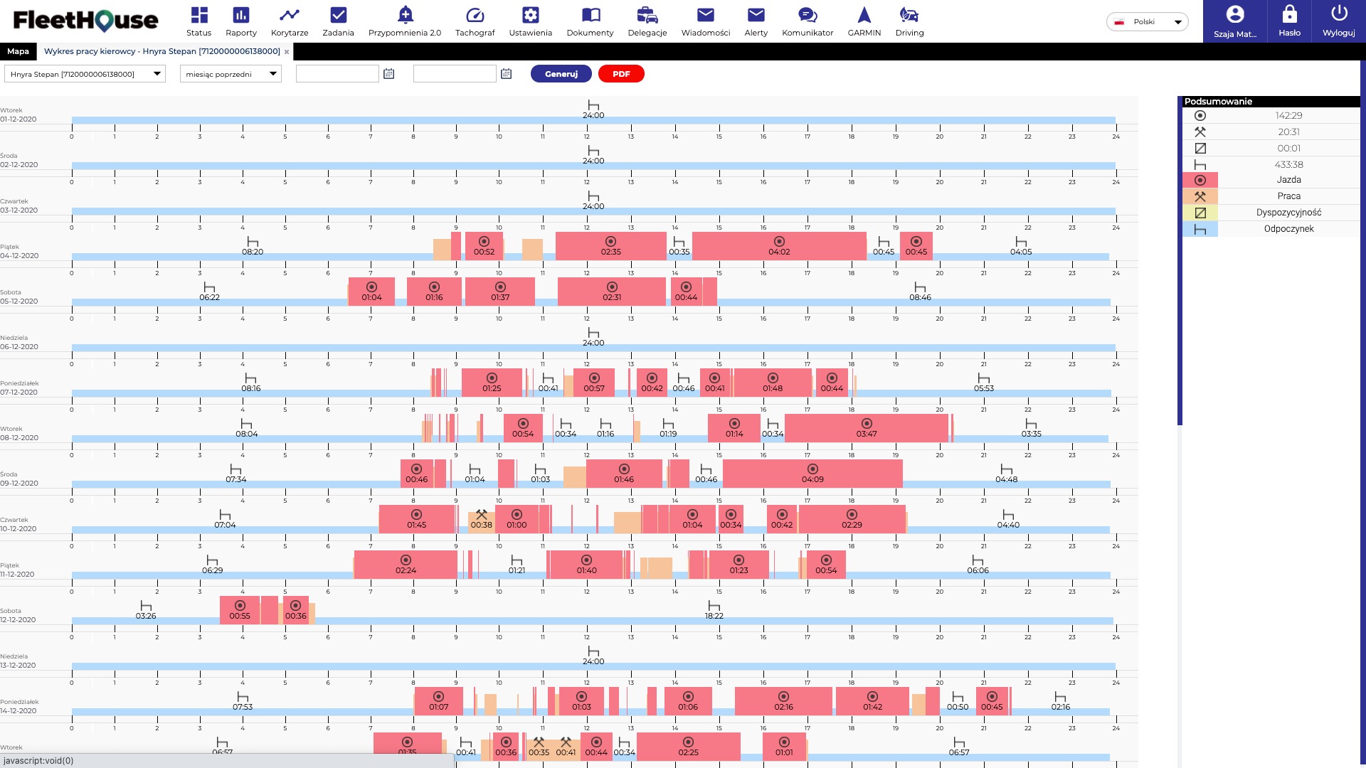 czas pracy kierowcy- tacho