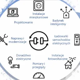 Grafika przedstawiająca usługi związane z elektryką, w tym instalacje mieszkaniowe, inteligentny budynek, projektowanie, naprawy i modernizacje, doradztwo, pomiary i przeglądy, ładowarki samochodów...
