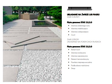 Ścieżka z płyt gresowych i białego żwiru w ogrodzie, widoczny schemat warstw podłoża na białym tle.