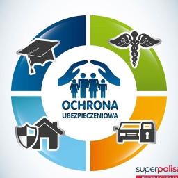 Biljer Małgorzata Bilowicka - Ubezpieczenia OC i AC Warszawa