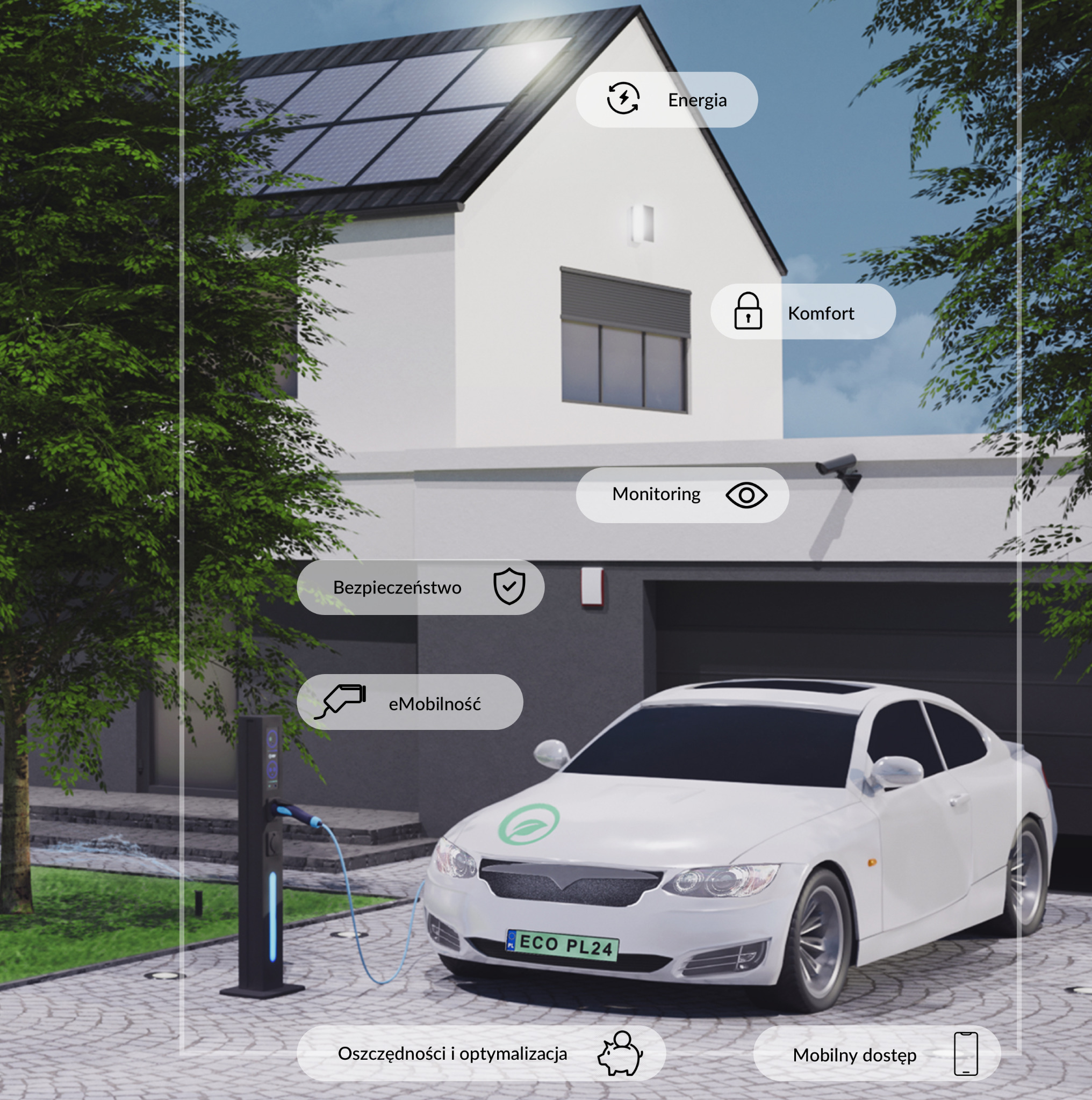 Wizualizacja domu z panelami słonecznymi na dachu, stacją ładowania pojazdów elektrycznych i białym samochodem elektrycznym z zielonym logo liścia na masce oraz tablicą rejestracyjną ECO PL24...