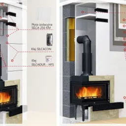 Przekrój schematyczny budowy kominka z oznaczeniami materiałów izolacyjnych i klejów marki SILCA, widoczne płyty izolacyjne, kleje, impregnat, farba, gładź oraz siatka podtynkowa.