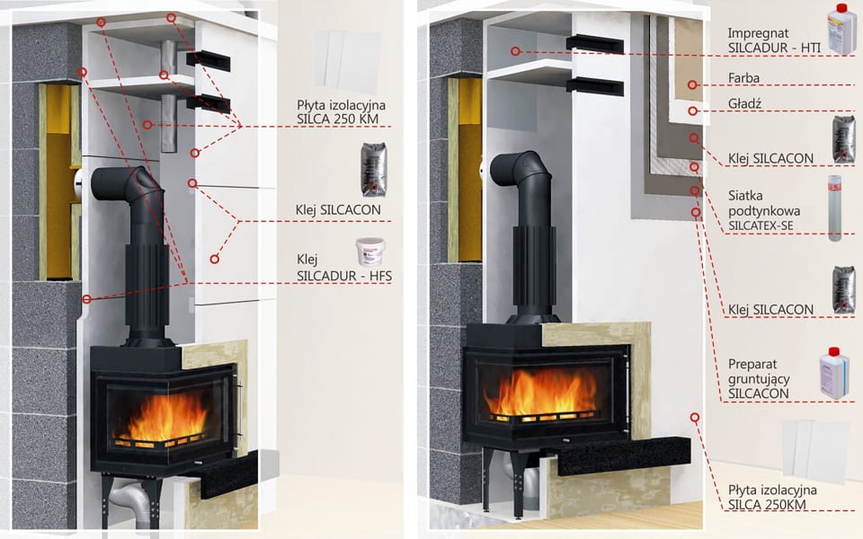 Przekrój schematyczny budowy kominka z oznaczeniami materiałów izolacyjnych i klejów marki SILCA, widoczne płyty izolacyjne, kleje, impregnat, farba, gładź oraz siatka podtynkowa.
