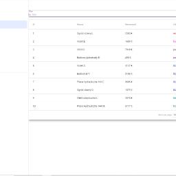 Fide-SOFT Tomasz Pisarewski - Aplikacja zarządzaniem projektami oraz czasem