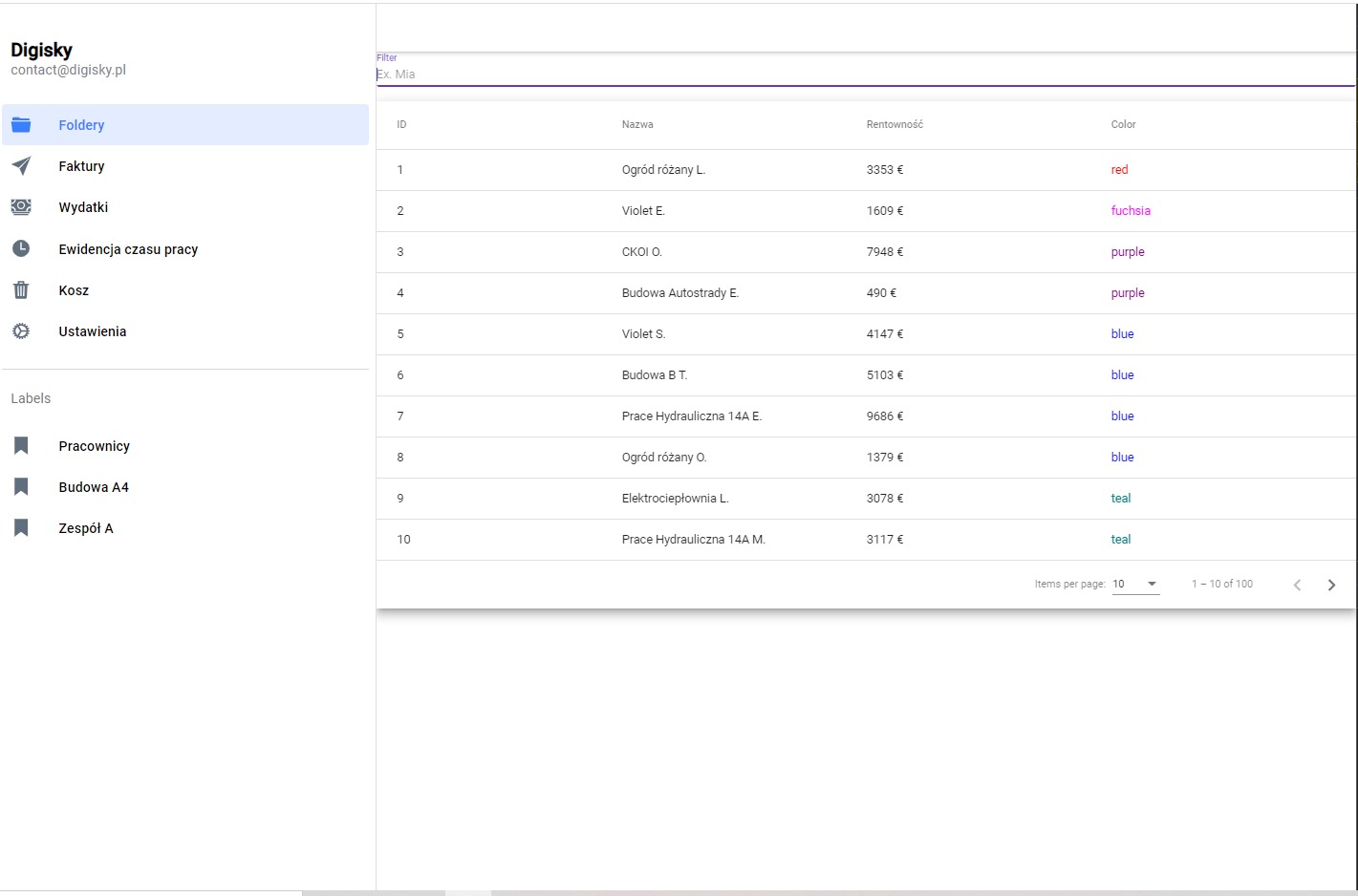Aplikacja zarządzaniem projektami oraz czasem