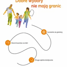 Grafika marketingowa z akwarelową ilustracją rodziny, hasłem 'Dobre wybory nie mają granic', ikonami i tekstami 'Zwrot kosztów za leki', 'Leczenie za granicą', 'Druga opinia medyczna', logo...