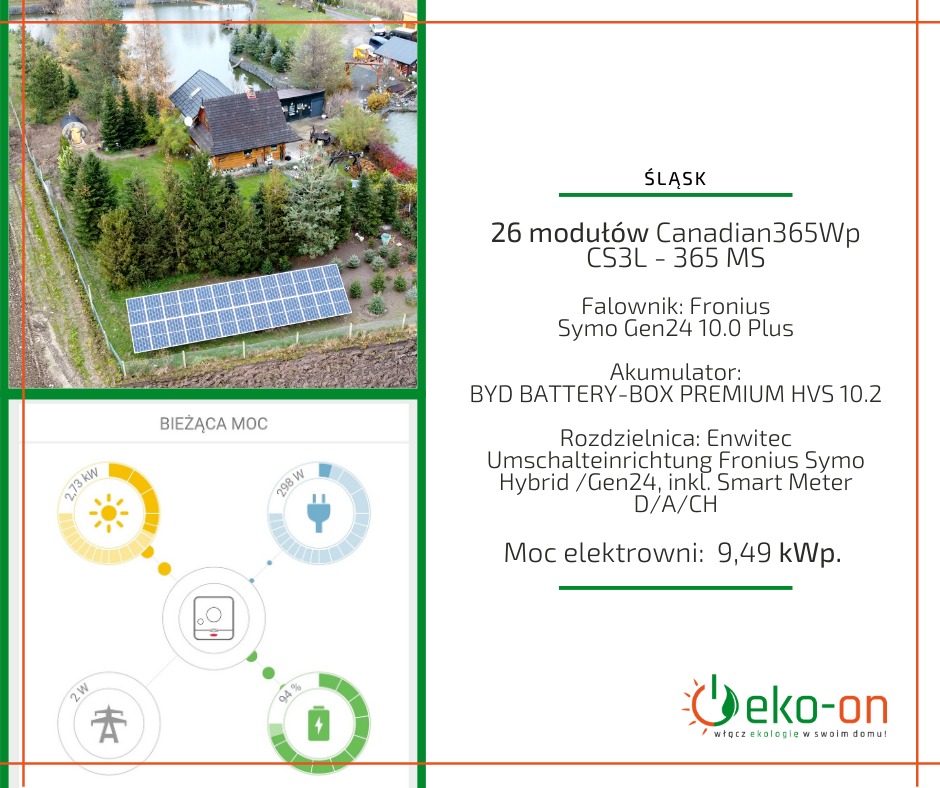 Panel słoneczny na dachu domu jednorodzinnego, widok z góry, obok wizualizacja bieżącej mocy instalacji i specyfikacja techniczna z logo firmy.