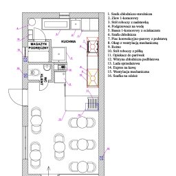 Projekt technologii małej gastronomii (wersja bez przyłączy)