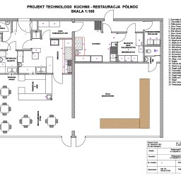 Projekt technologii kuchni (wersja dla sanepidu)