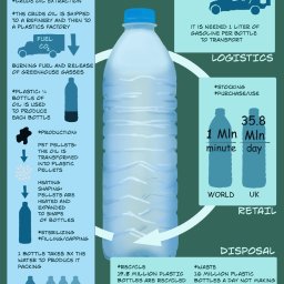 Grapika informacyjna - "cykl życia" plastikowej butelki od produkcji do wyrzucenia z uwzględnieniem wpływu na środowisko